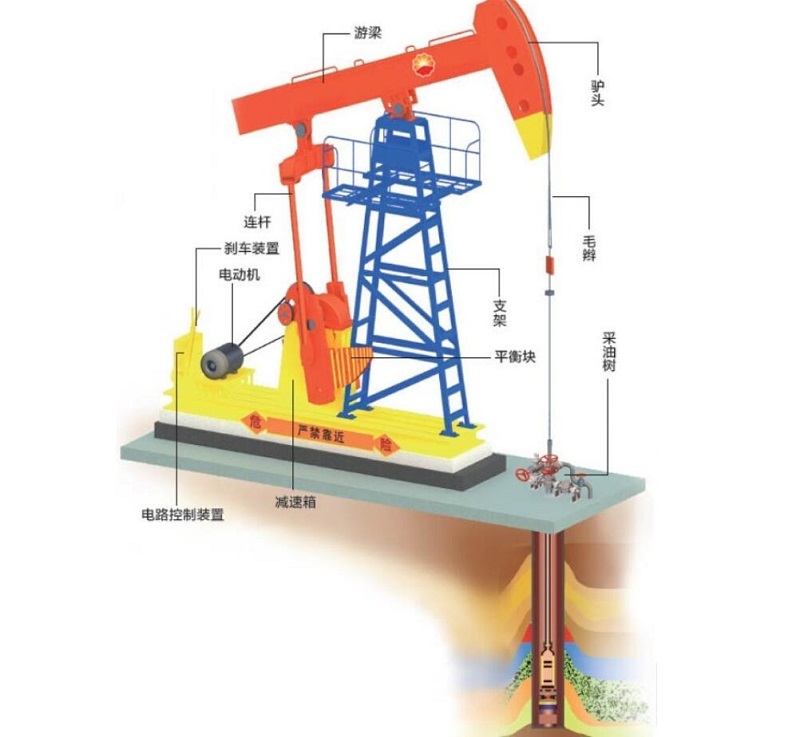關(guān)于“勤勞”的抽油機(jī)圖解